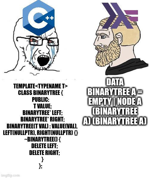 C vs Haskell data types